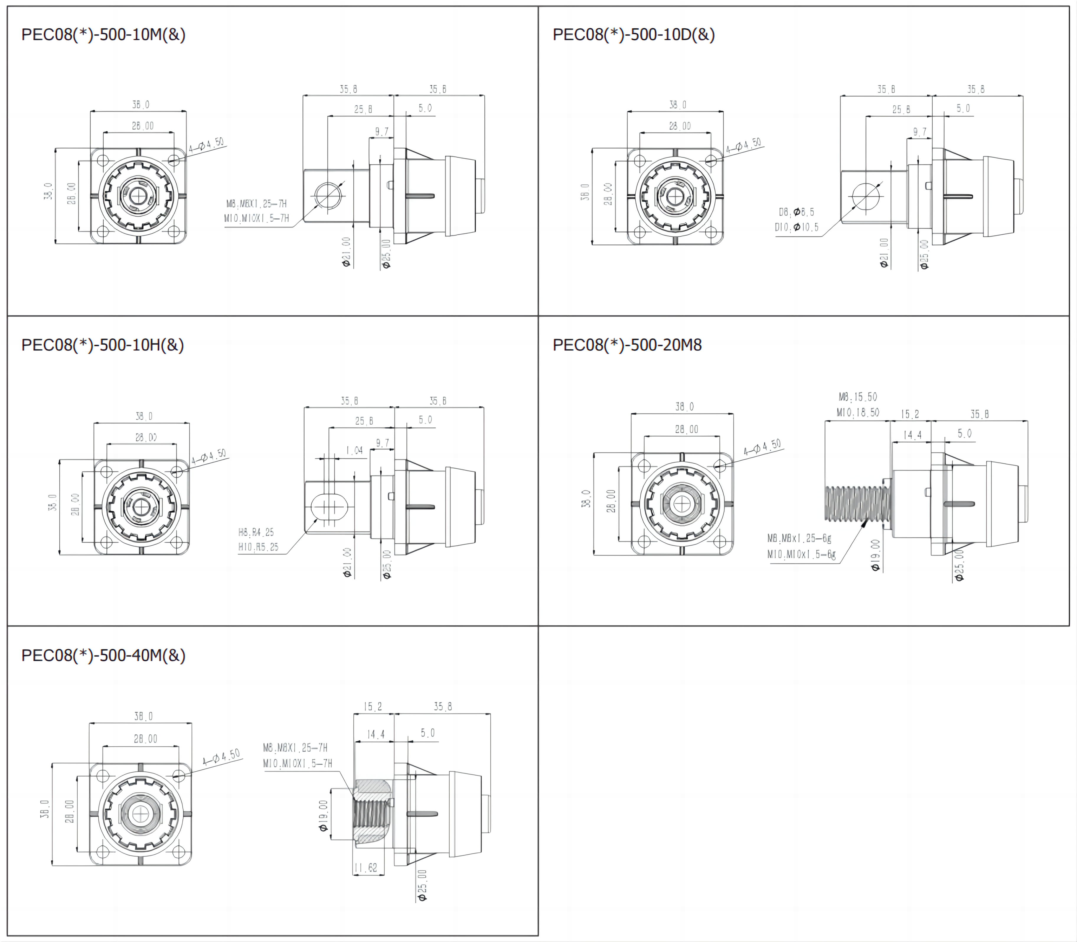PEC500 1500V500A Energy Storage Battery System Connector