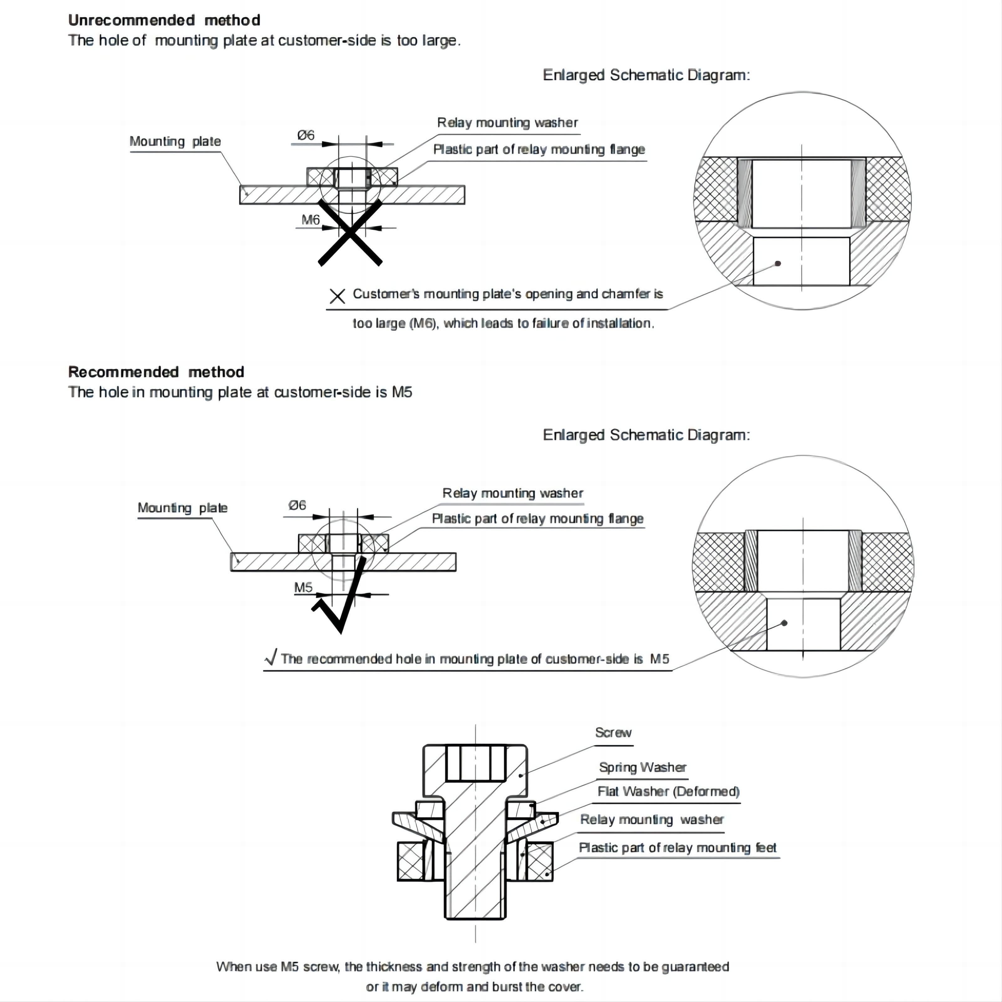 HFE85P-250 HONGFA High voltage DC Contactor 1000V 250A