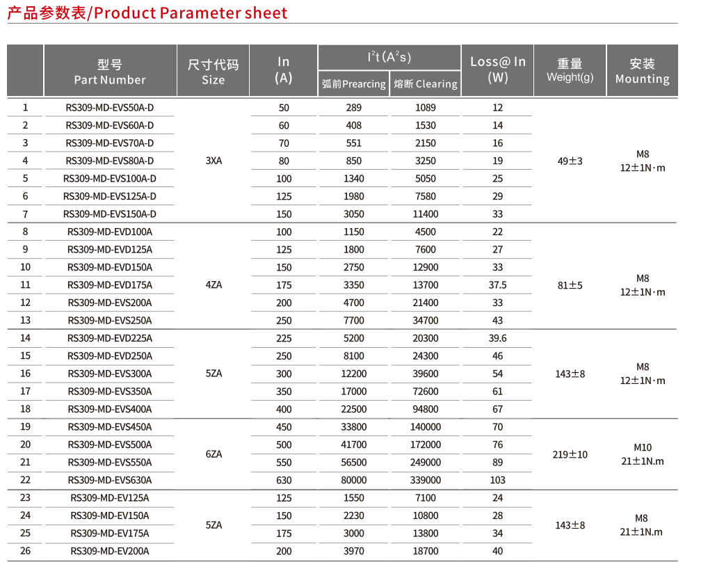 SINOFUSE RS309-MD-EV 125A 150A 175A 200A 500VDC Fuses