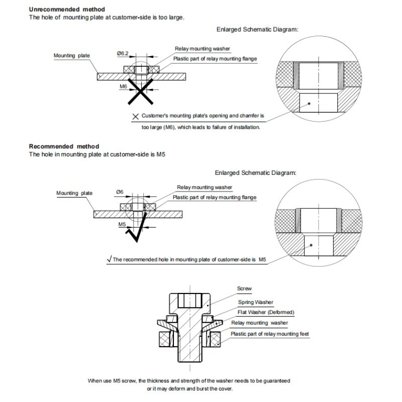 HFE85P-150 HONGFA High Voltage DC Contactor 1000V 150A