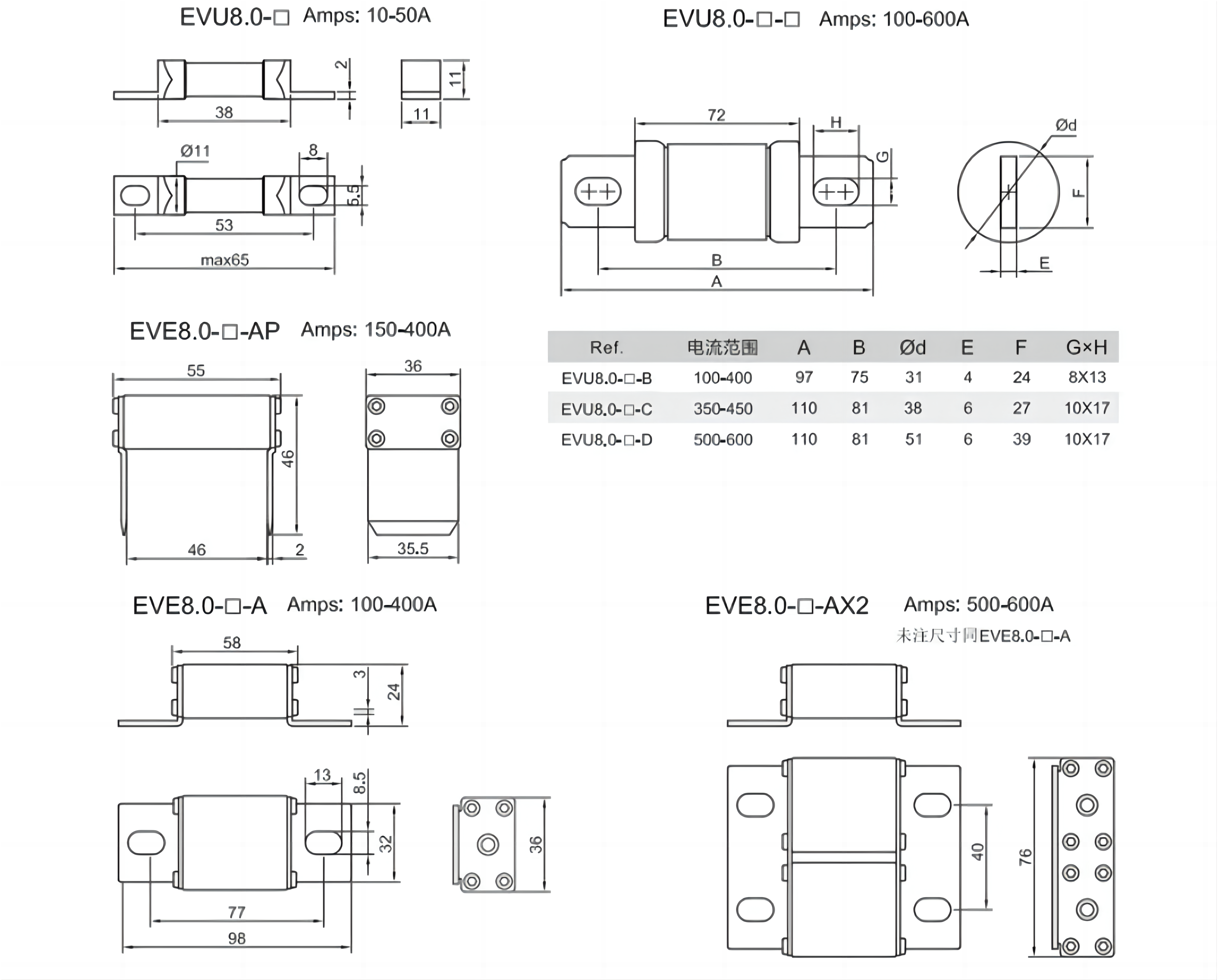 EVU8.0-200A Hudson DC Fuse 200A for EV Charger ESS