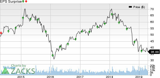 WestRock (WRK) to Report Q2 Earnings: What's in the Cards?