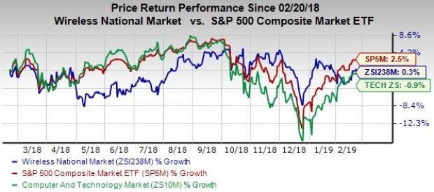 Wireless National Stock Outlook: Prospects Look Enthralling