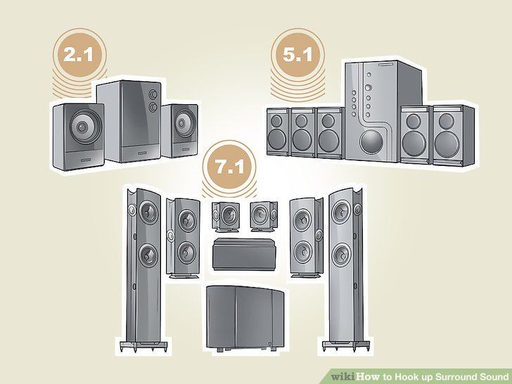 How to Hook up Surround Sound