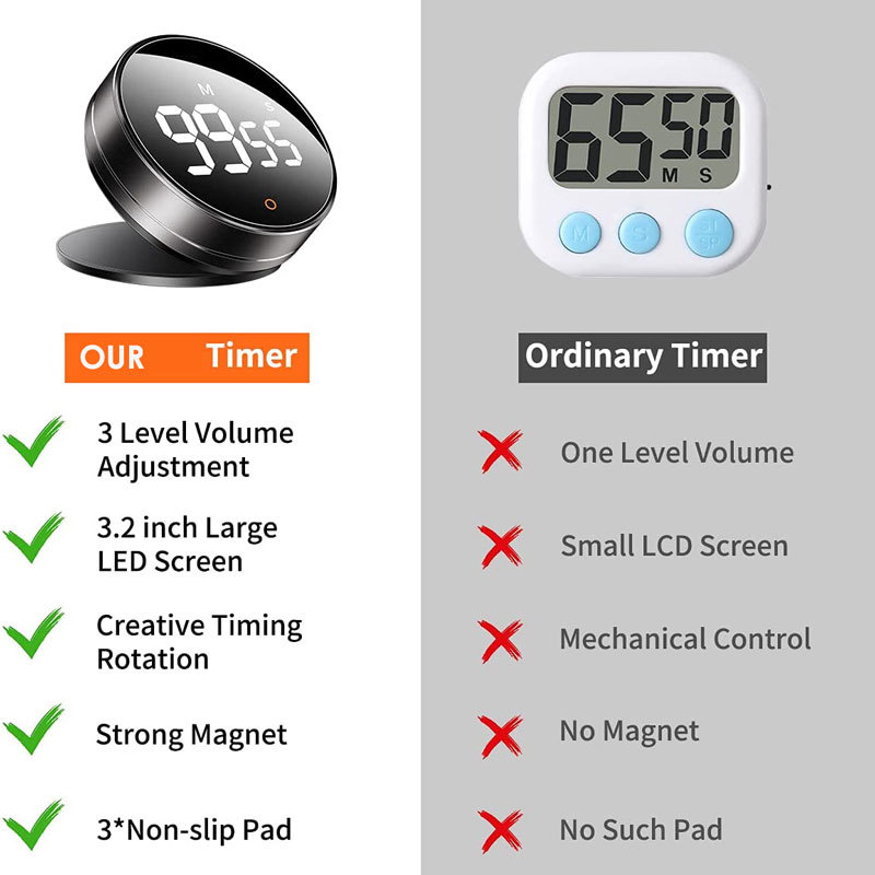 LED Display Magnetic Digital Timer for Kitchen and Working