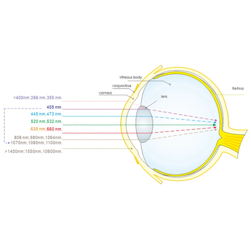 T1 Series Laser Safety Goggles For 190-540 & 800-2000nm IR Laser OD4+ CE VLT>30%