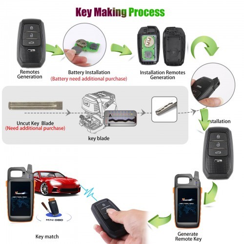 Xhorse XSTO01EN Smart Remote Key Toyota XM38 4D 8A 4A All in One 4 Buttons Key English 5pcs/lot