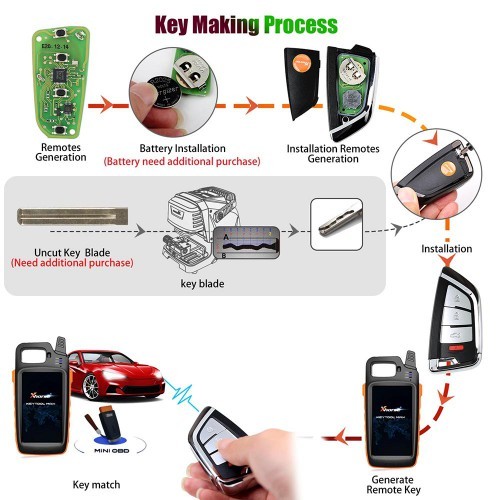 Xhorse XSKF20EN Smart Remote Key Knife Style 4 Buttons English 5pcs/lot