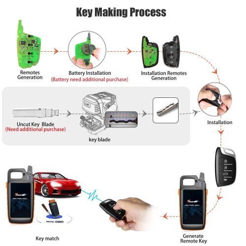 Xhorse XSMQB1EN Smart Remote Key MQB Filp 3 Buttons Proximity English 5pcs/lot
