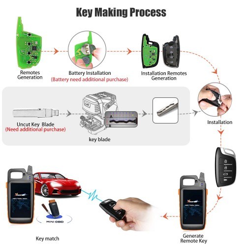 Xhorse XSCS00EN Smart Remote Key Colorful Crystal 5 Buttons Keyblank Inside Black English 5pcs/lot