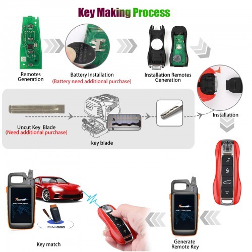 Xhorse XSPS01EN Smart Remote Key XM38 Porsche 4 Buttons Key English 5pcs/lot