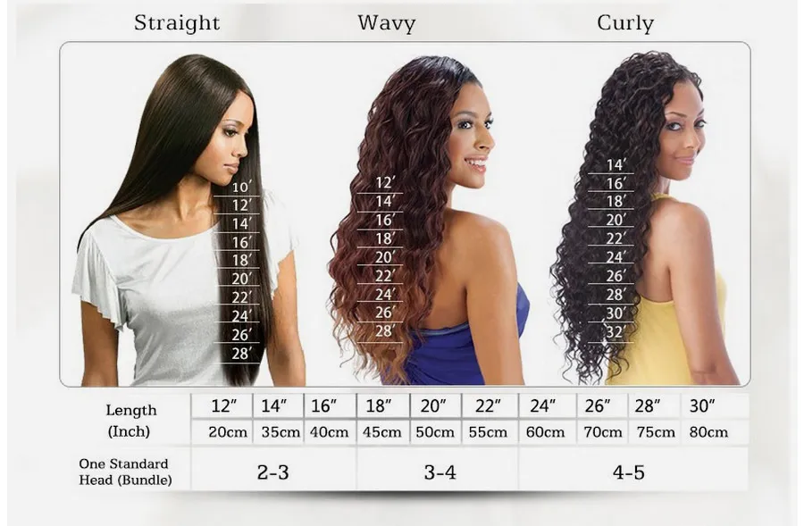 how hair length is measured?