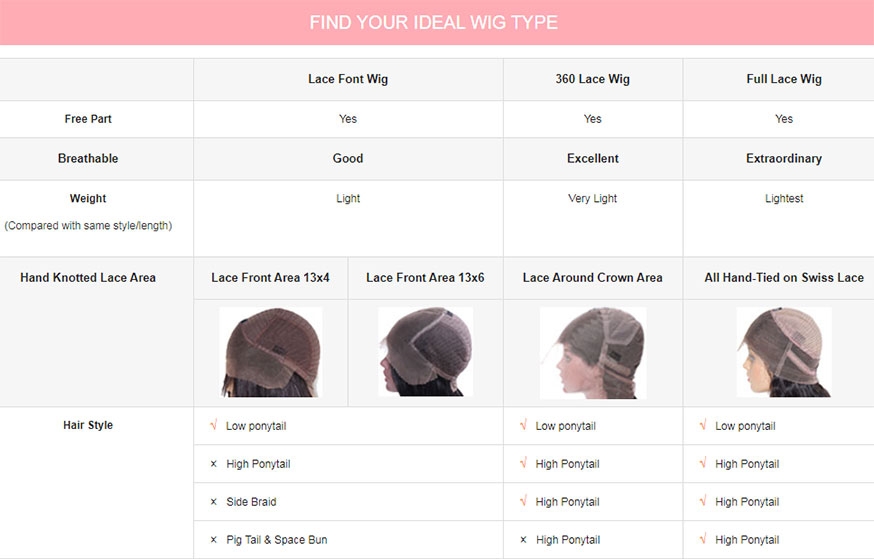 Wig types outlet hair