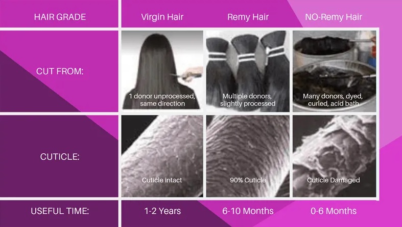 virgin hair vs. remy hair