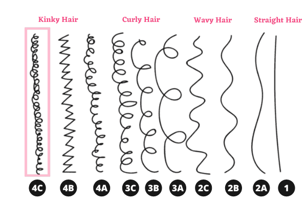 hair texture chart 4c