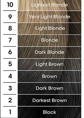 Jet Black vs 1B vs 2 Hair Color: How to Choose – Xrs Beauty Hair