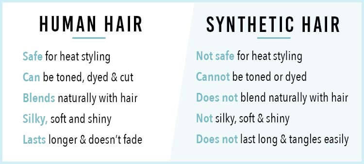 human hair vs synthetic hair