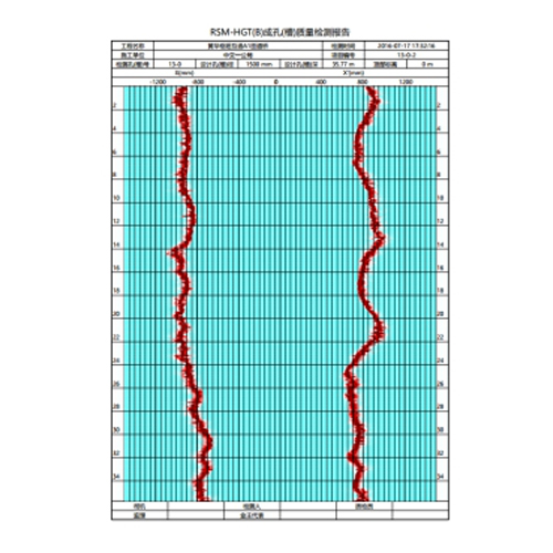 RSM-HGT(B) Ultrasonic Drilling Monitor data processing