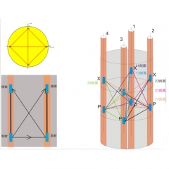 How to use ultrasonic method to test the integrity of foundation piles