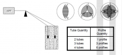 Ultrasonic testing of foundation piles Data analysis