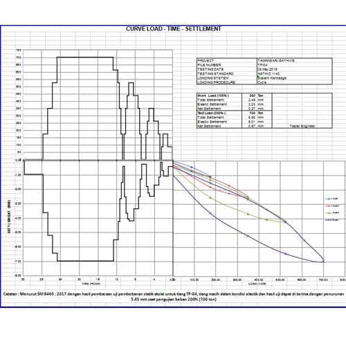 Description on the Application Method of Static Load Tester