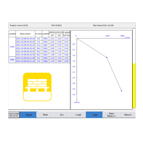 Static Load Test