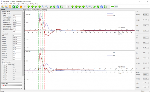 Data curve obtained from high strain pile load testing