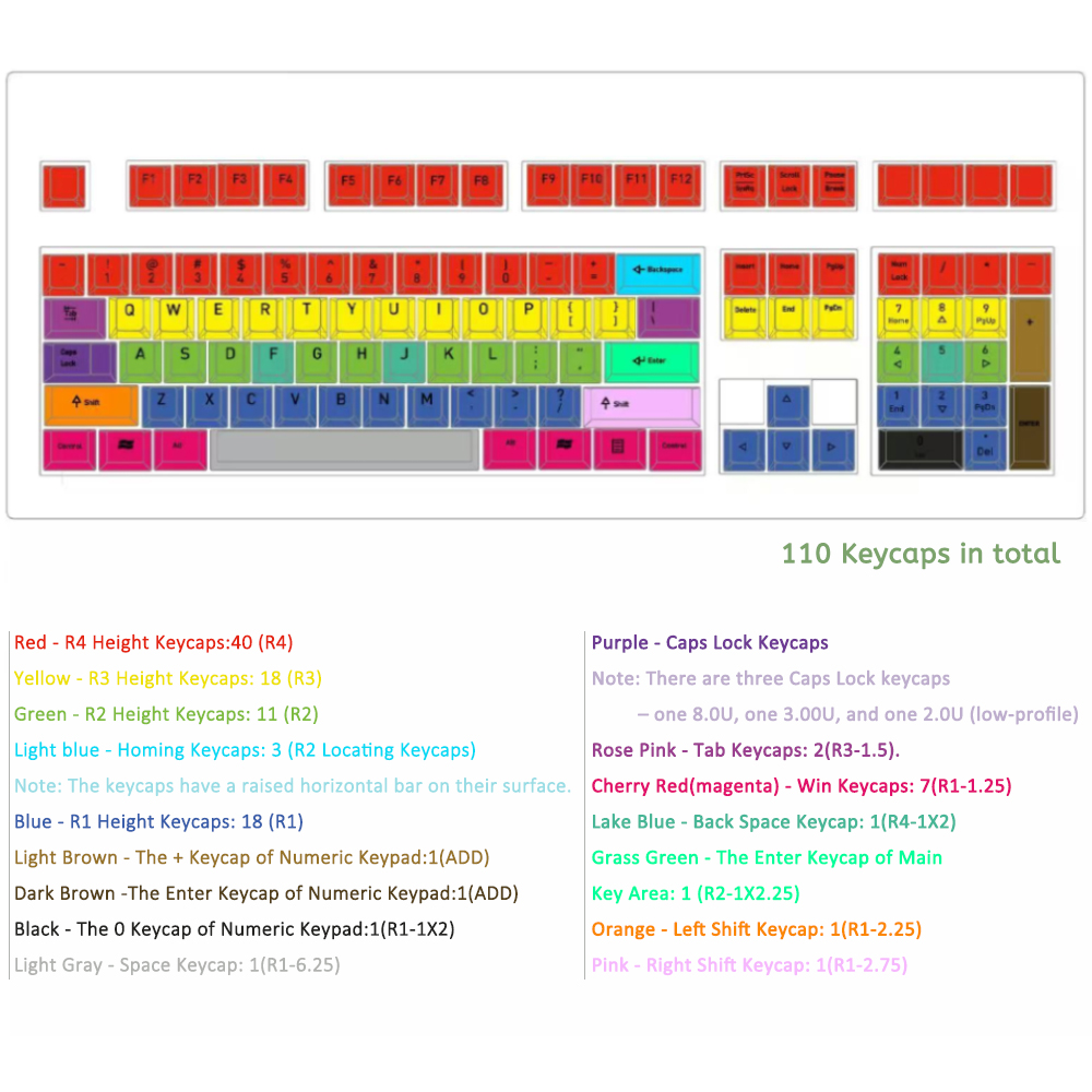NOVELSUB Sublimation Blank Keycaps PBT Material Custom Dye-Sublimation 3D Keycaps 108 Keys & 140 Keys Set Cherry/XDA/MOA Profiles Wide Compatibility With Mechanical Keyboards