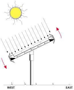 Панель солнечного трекера