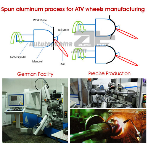 Spun aluminum process for ATV wheels manufacturing