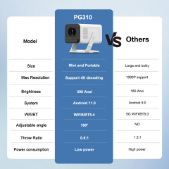 PROGAGA PG310 Mini Portable Projector 4K 1080P 720P Android 300Ansi BT5.4 Projetor PG310 Smart Home Theater Outdoor Video Beamer