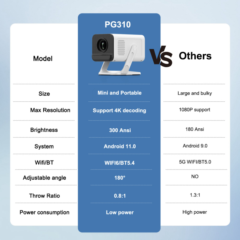 PROGAGA PG310 Mini Portable Projector 4K 1080P 720P Android 300Ansi BT5.4 Projetor PG310 Smart Home Theater Outdoor Video Beamer