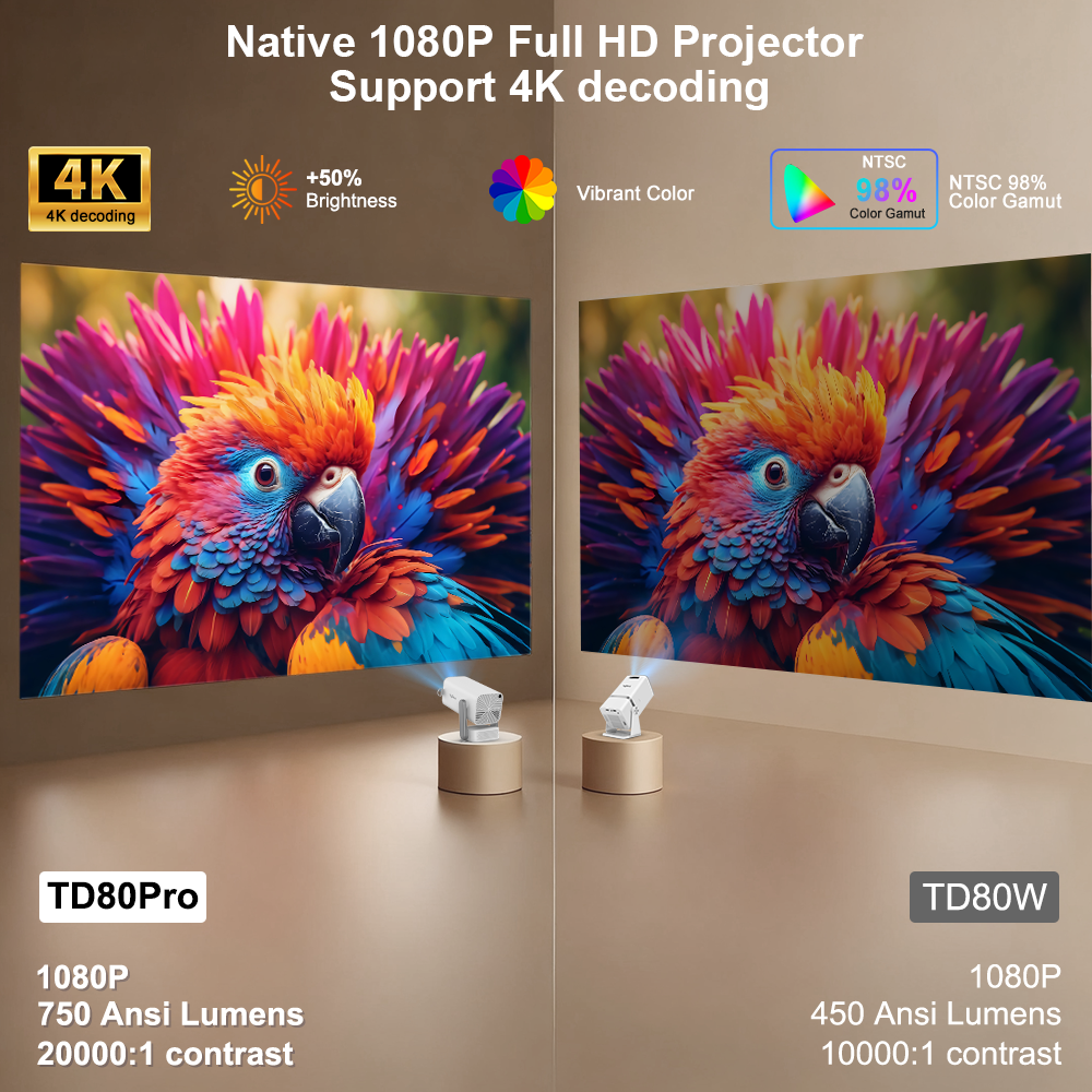 ThundeaL Full HD Projector TD80 Pro 1080P 2K 4K TD80Pro TD80W Upgrade WIFI Android Mini Beam Projector 3D LED Video Home Theater