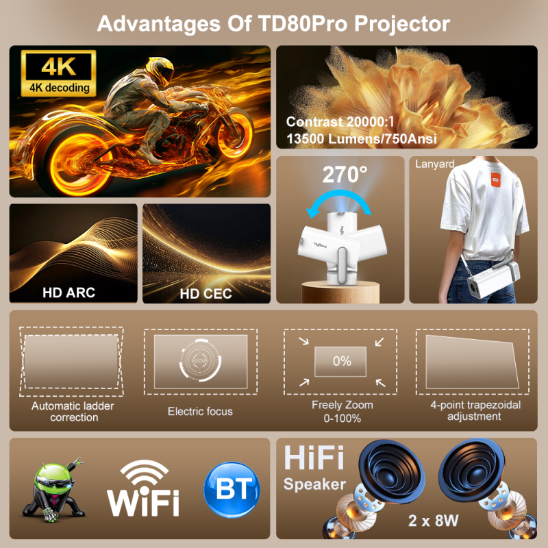 ThundeaL Full HD Projector TD80 Pro 1080P 2K 4K TD80Pro TD80W Upgrade WIFI Android Mini Beam Projector 3D LED Video Home Theater
