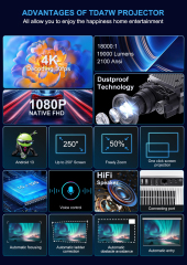 ThundeaL 2K 4K Full HD 1080P Projector TDA7W 1G 32G Android 13 WiFi 6 Home Theater TDA7 Beam Projector for Outdoor Meeting Video