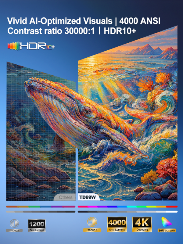 ThundeaL x VIDAA TD99W Live TV Smart Projector 4000Ansi 4K 50W Dolby WiFi Full HD 1080P Home Theater Outdoor Movie Video Projector