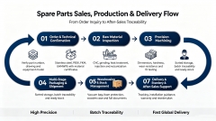 Krones Pneumatic Silencer 0900859710 | Noise Reduction Spare Parts For Bottling Lines