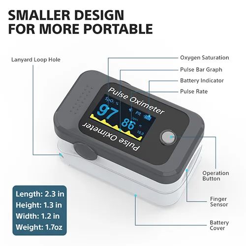Pulse Oximeter Technical Details