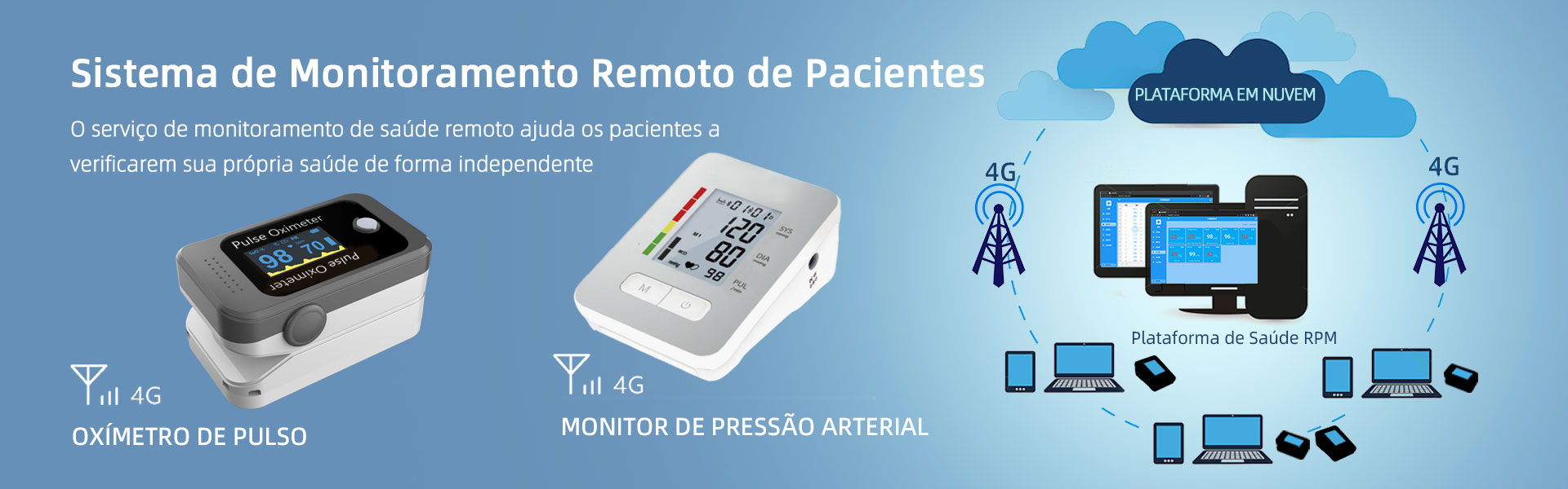 Dispositivos de monitoramento remoto de pacientes