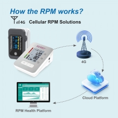 Solutions pour appareils cellulaires