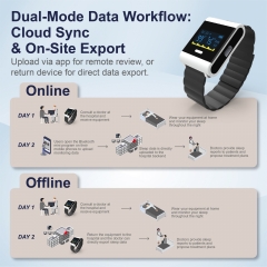 睡眠時無呼吸スクリーニングシステム