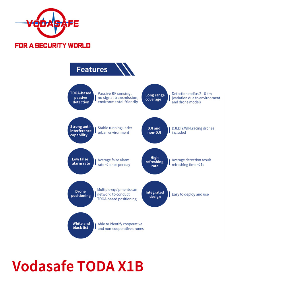 Vollband-UAV-Signaldetektor Anti-Drohnen-Signaldetektor