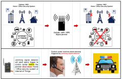 Профессиональный детектор помеханирующих сигналов VS-UJ2