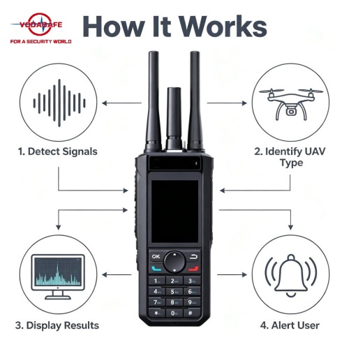 Vodasafe VS-D10Plus Ultra-Wideband UAV Detector | 300MHz-13.4GHz Portable RF Spectrum Analyzer