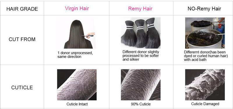 Brazilian virgin hair vs Brazilian human hair