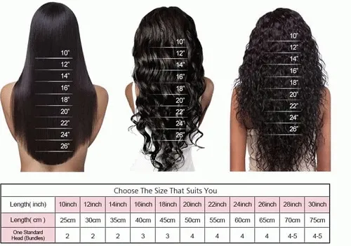 wig length chart