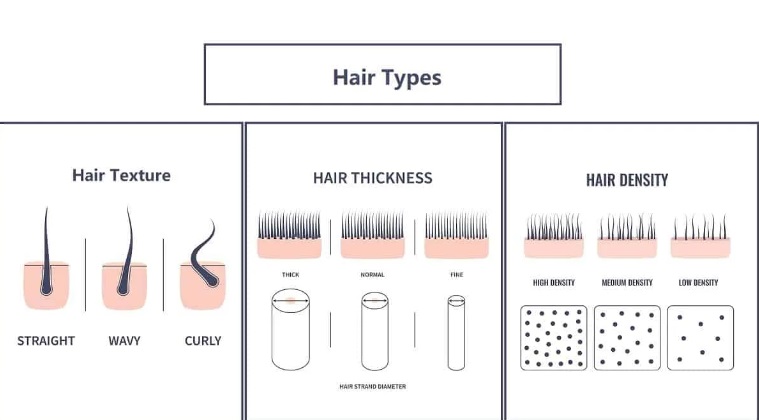 understanding hair texture