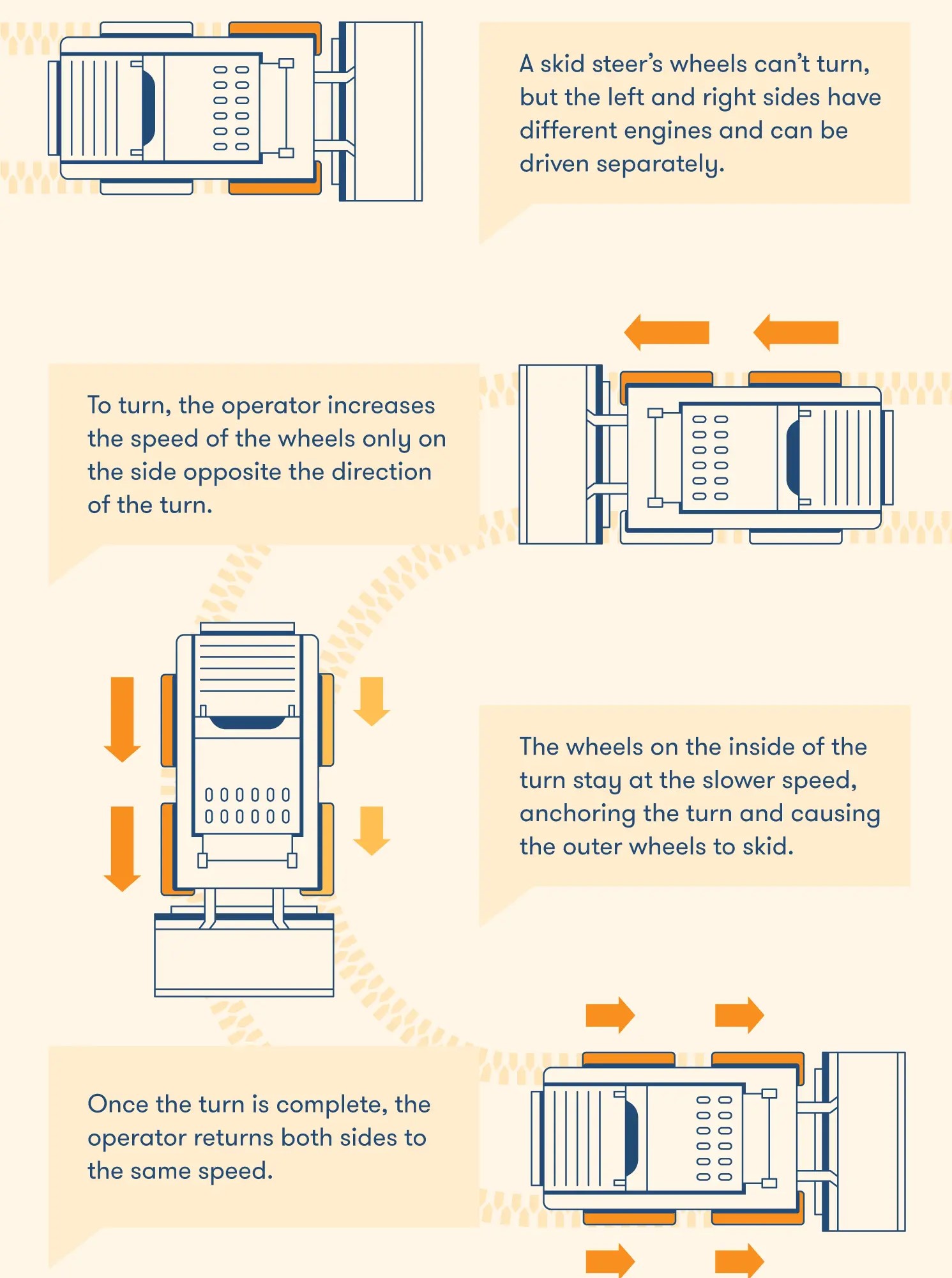 what is a skid steer