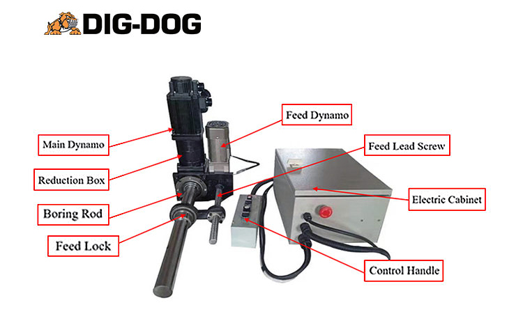 Line Bore Welding Machine for Sale | DIG-DOG