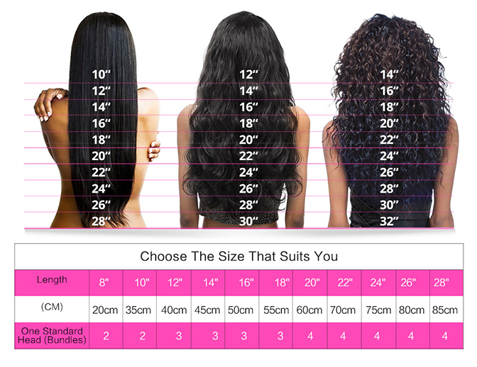 FAQ & Help | Mink Hair Weave, Mink Brazilian Hair